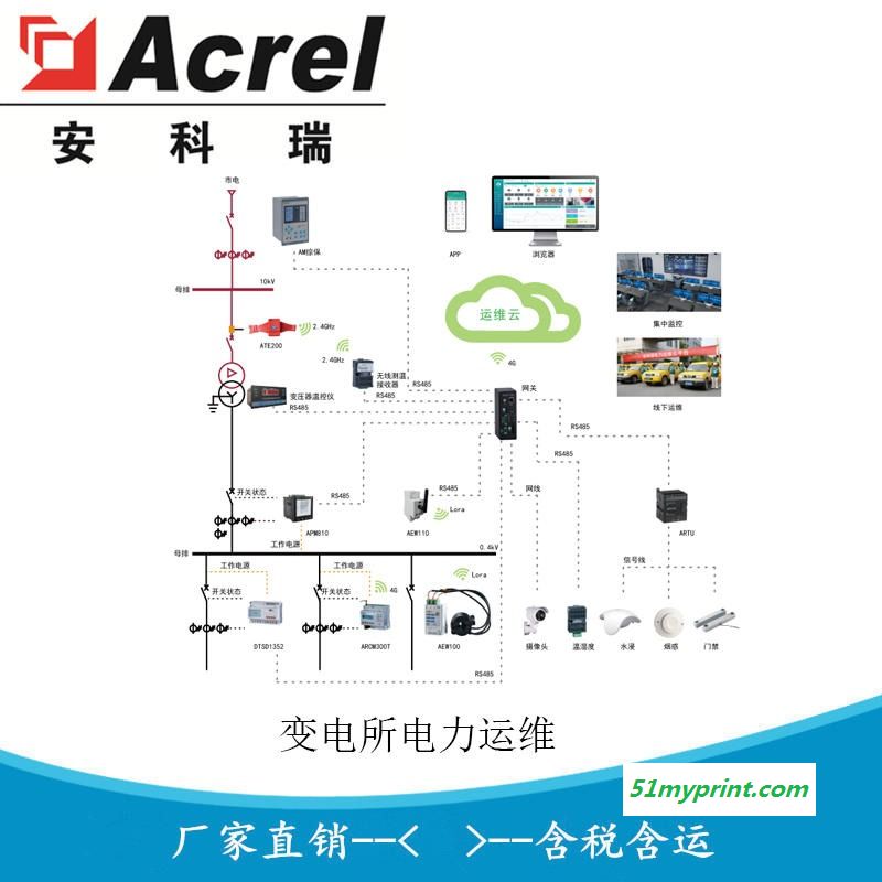 安科瑞 AcrelCloud-1000 智慧能源综合体服务 售电云管理平台 售电运维服务云平台