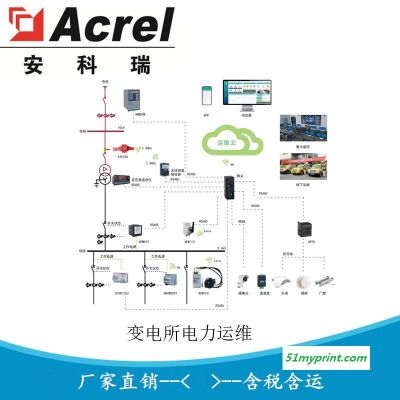 安科瑞 AcrelCloud-1000 智慧能源综合体服务 售电云管理平台 售电运维服务云平台