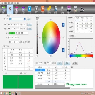 专色调配解决方案 色彩管理 油墨配色规划 现代专色配色软件