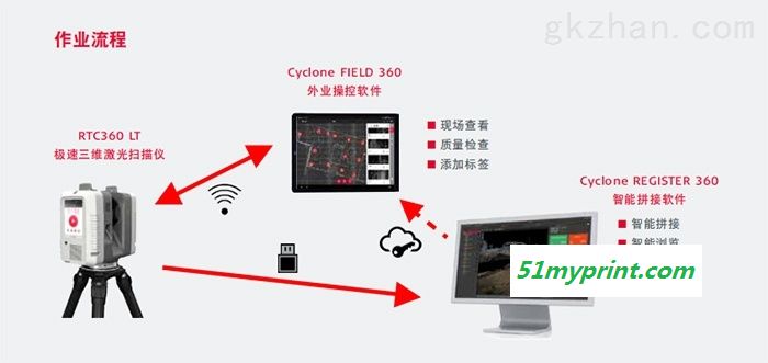 徕卡RTC360LT智能高速三维激光扫描方案