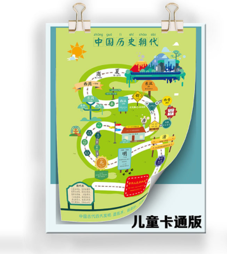 儿童中国历史朝代顺序表 卡通中国朝代更替演化顺序时间轴挂图