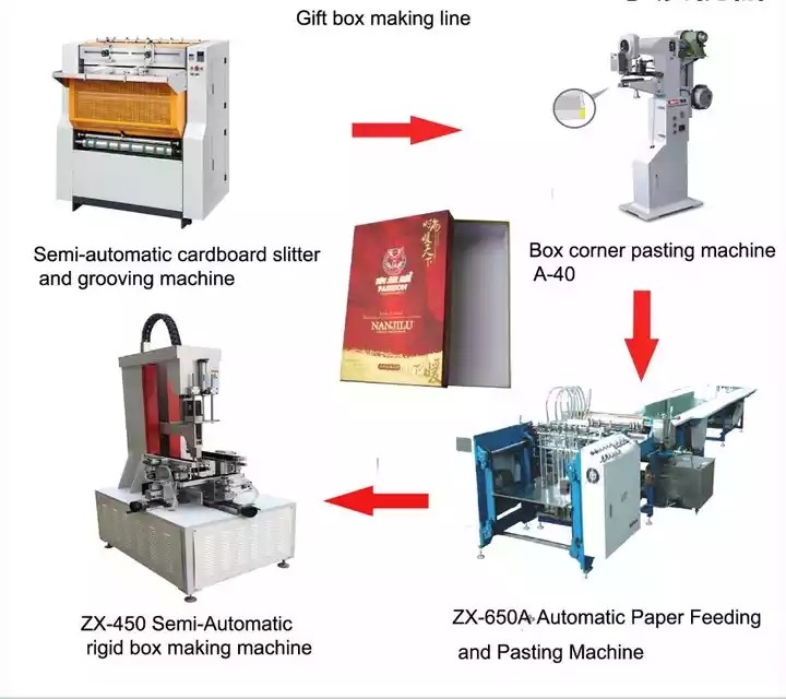 Automatic gift box making line/rigid box forming machine/box making machine / 2
