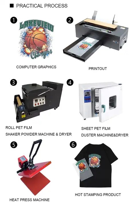 Factory price dtf printer a4 60cm tshirt printing machine Digital DTF Print PET film DTG printer Off / 3
