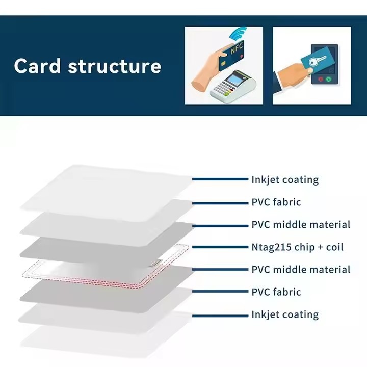 NFC Type NDEF Format Blank Cards Waterproof RFID ISO NTAG213 CR80 PVC PET 13.56MHz Metal for Hotel C / 2